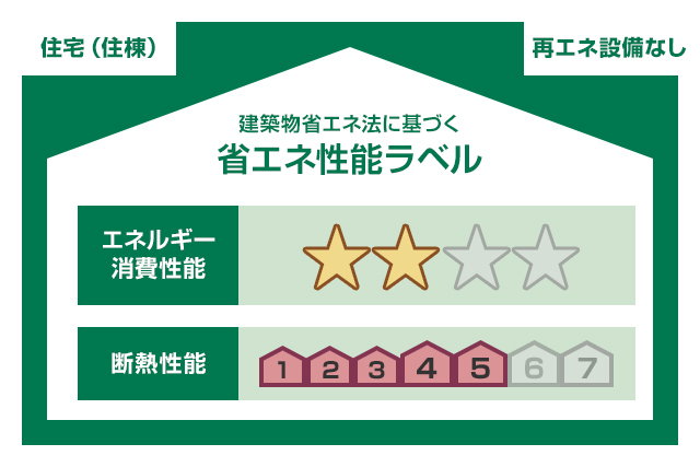 マンションのBELS(建築物省エネ性能表示制度)